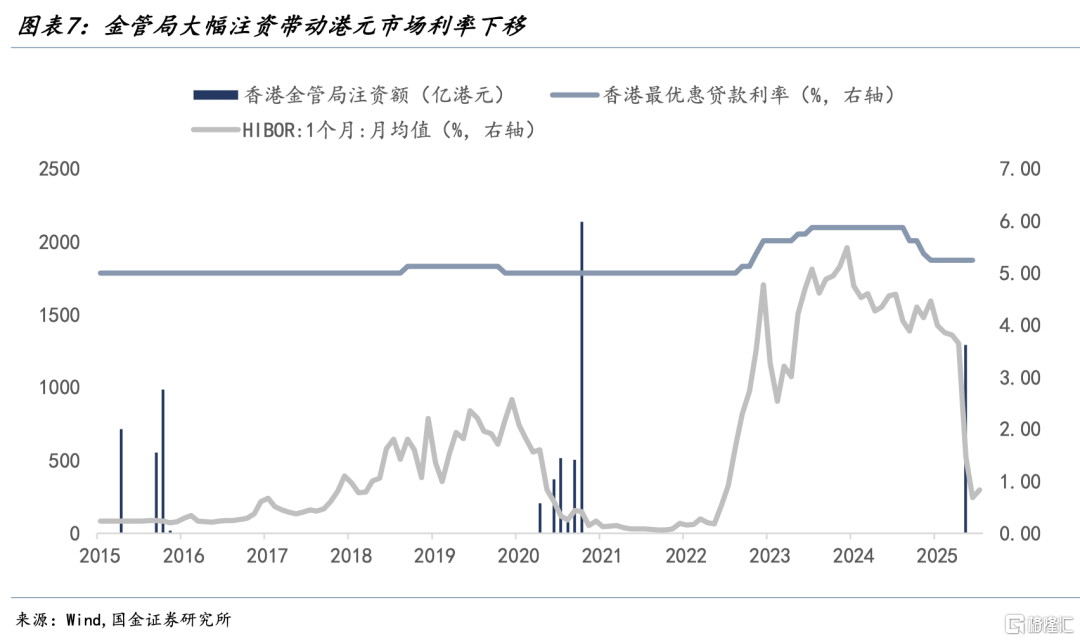 宋雪涛：港股的新支点