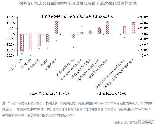兴业研究：中资企业在港上市全景概览
