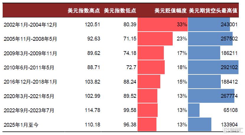 中金：换个视角看汇率