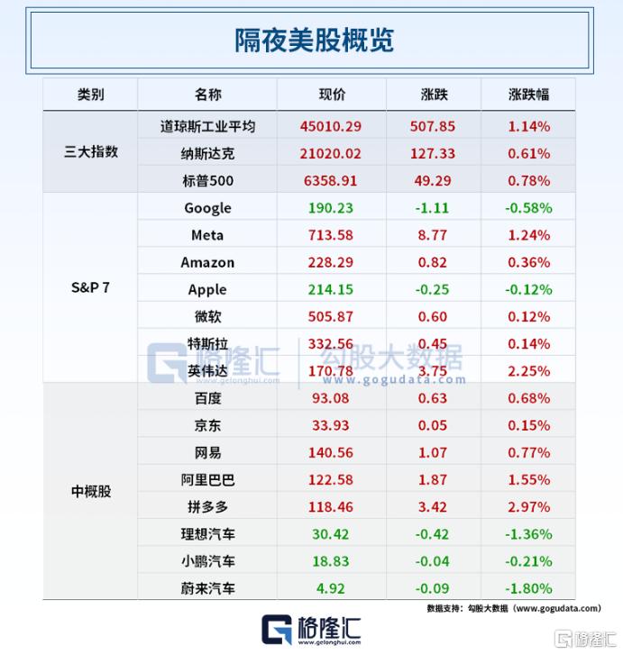 早报 (07.24）| 15%至50%关税！特朗普对全球“开火”；特斯拉Q2营收、净利润双下滑；中美下周瑞典重启谈判