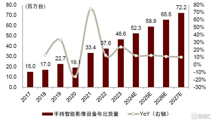 中金：端侧AI多终端落地及逐步下沉，将引领消费电子行业成长