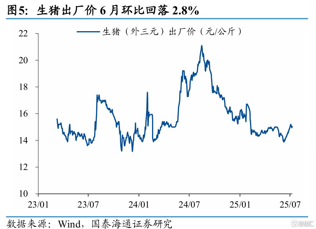 “破局”通胀：反内卷与扩内需