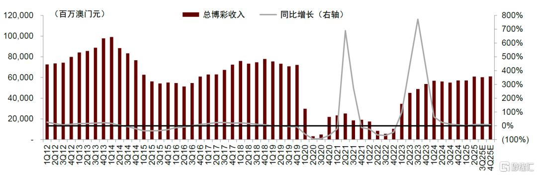 中金：中国澳门新增长前景