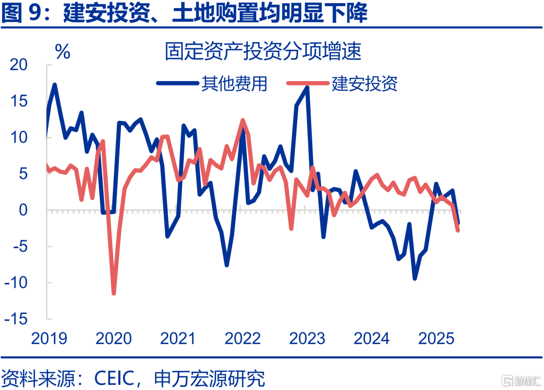 6月经济：五大“异常”？