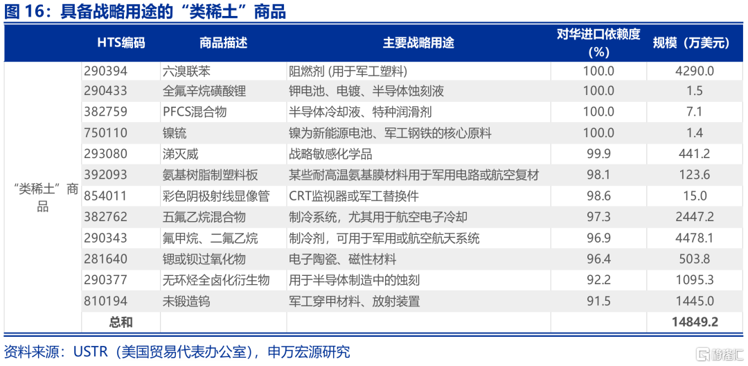 出口视角：“战略资源”新线索