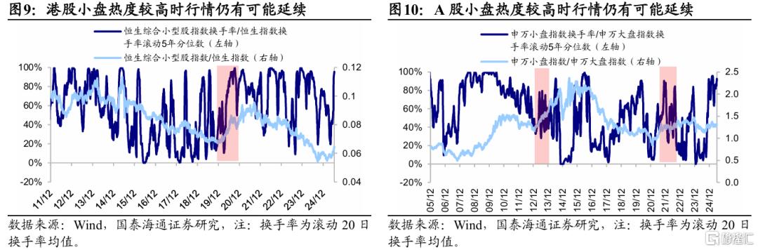 国泰海通证券：对小盘风格的三个理解误区