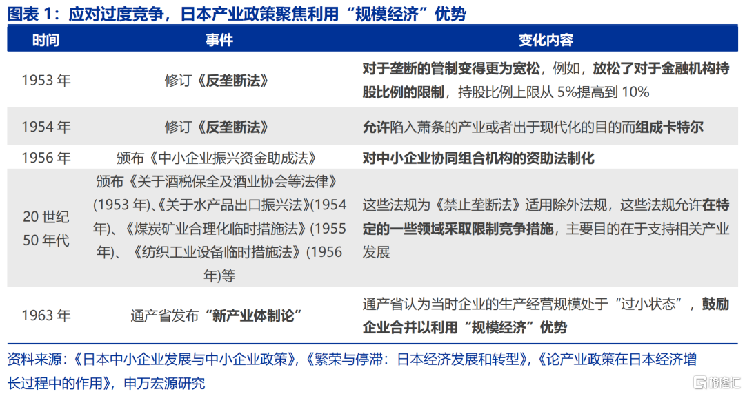 海外如何“反内卷”？
