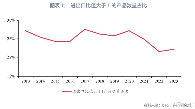 反脆弱：解码中国供应链韧性