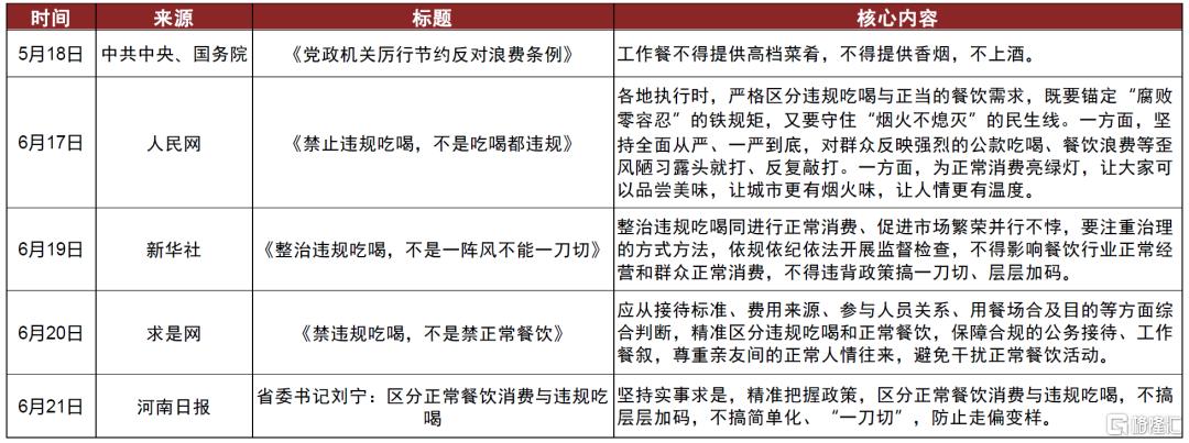 食品饮料下半年展望：大众食品突破，白酒筑底，板块估值修复有望延续