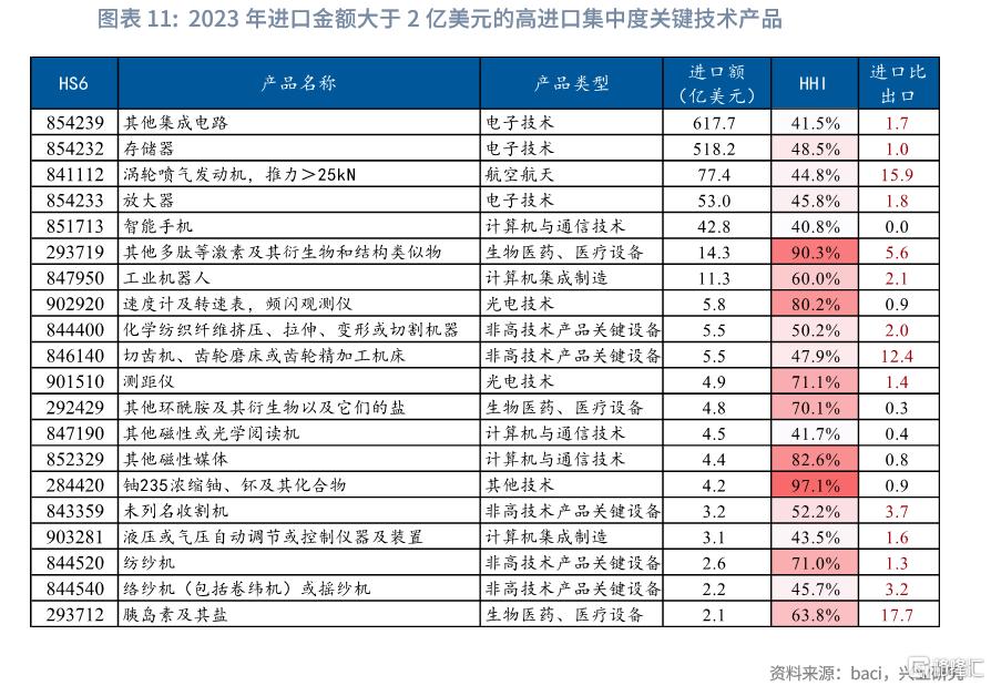 反脆弱：解码中国供应链韧性