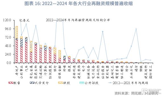 兴业研究：中资企业在港上市全景概览