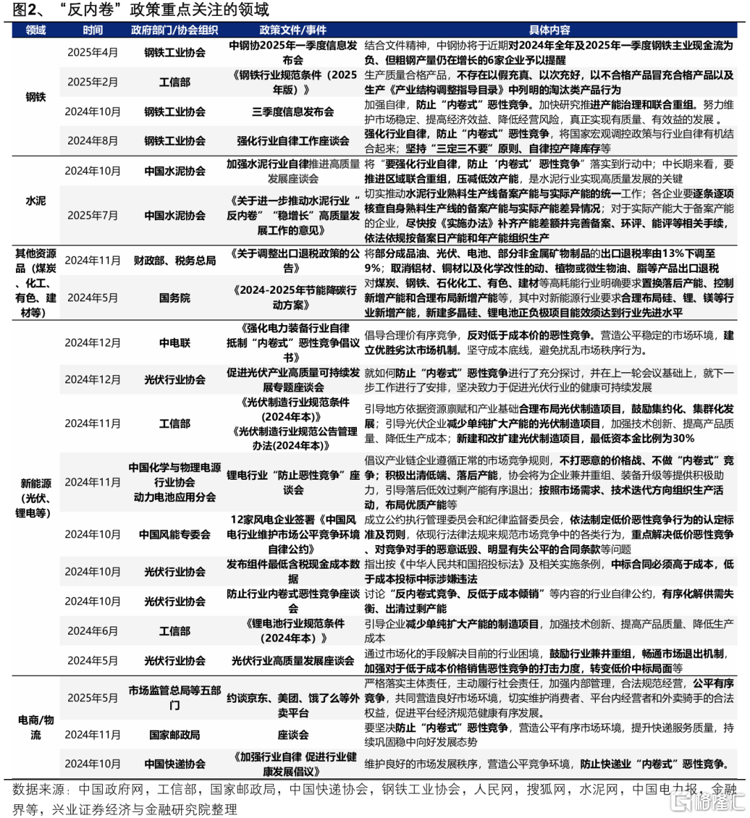 兴证策略：7-8月是资源品的传统高胜率窗口