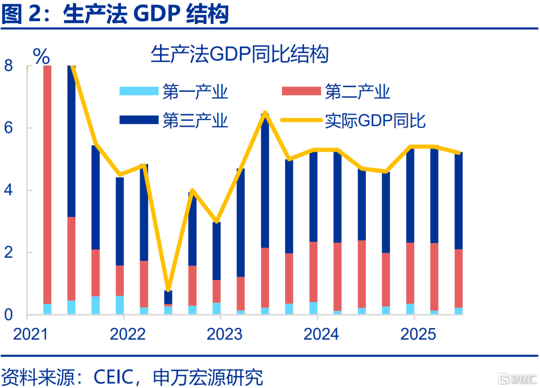 6月经济：五大“异常”？