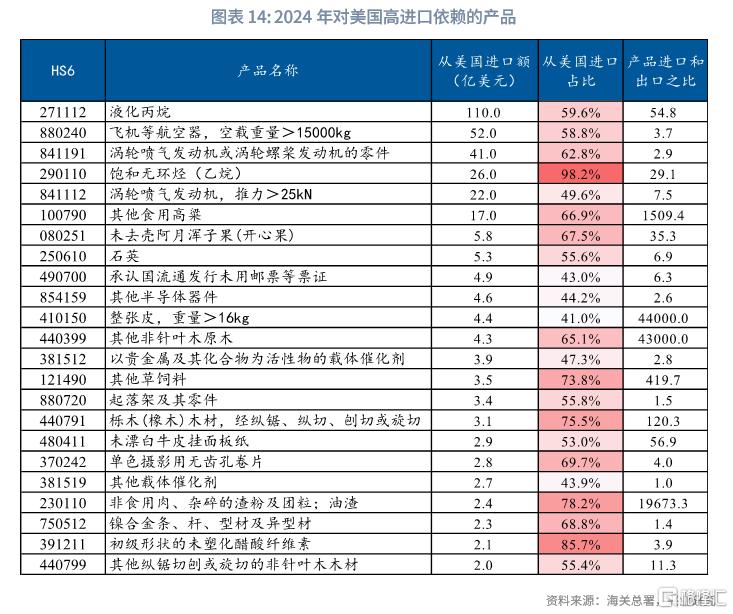 反脆弱：解码中国供应链韧性