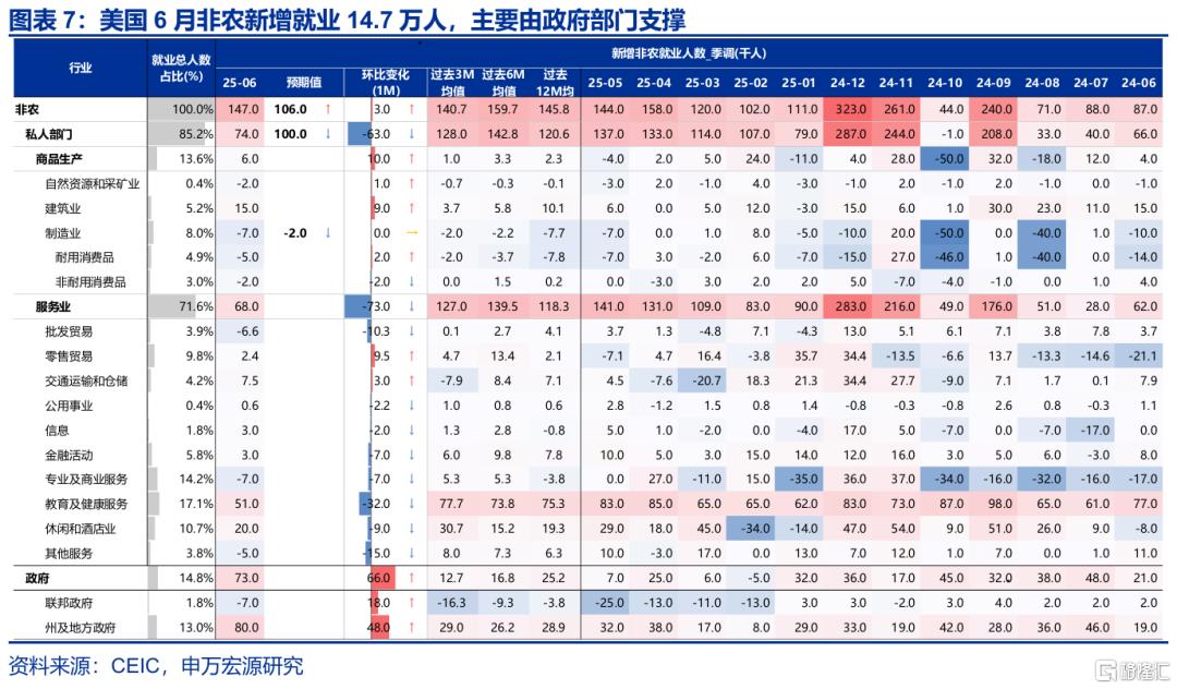 关税效应进入“数据验证期”