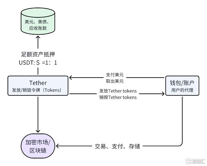 稳定币：从支付工具到RWA生态构建