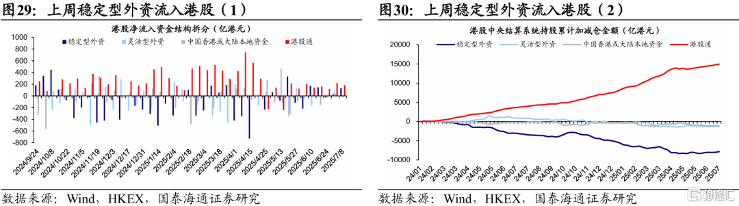 国泰海通证券：特朗普新一轮关税扰动全球资产定价