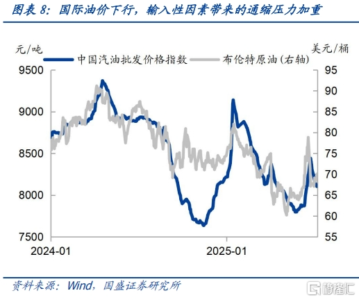 国盛固收：金价和油价驱动CPI上涨