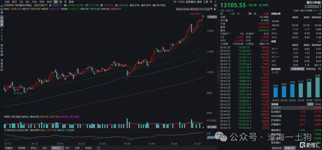 为什么银行股的估值在被系统性地重估？？
