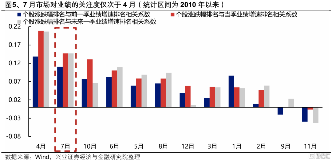 兴证策略：券商引领指数新高后的市场特征