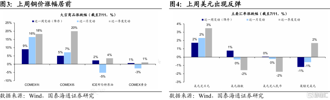 国泰海通证券：特朗普新一轮关税扰动全球资产定价