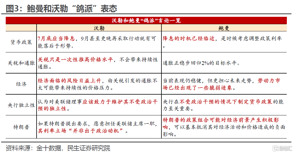 7月议息：看点是联储内部分歧