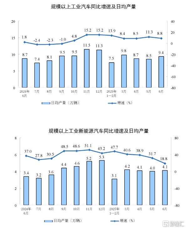 一文全览中国经济半年报！GDP同比增长5.3% ，社零总额增长5.0%