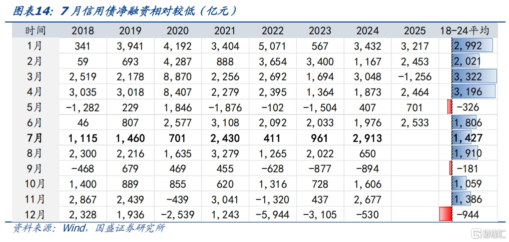 超长信用债还有空间吗？