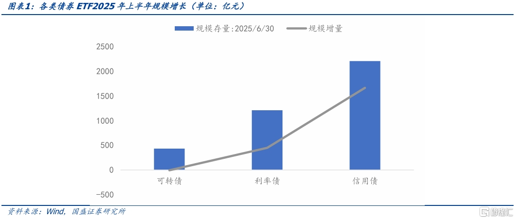 信用债ETF规模变化对信用债市场有何影响？