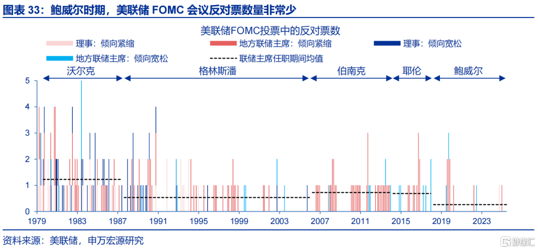 “解雇”鲍威尔？