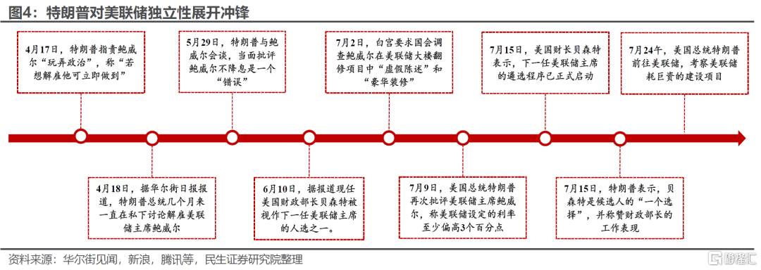 7月议息：看点是联储内部分歧