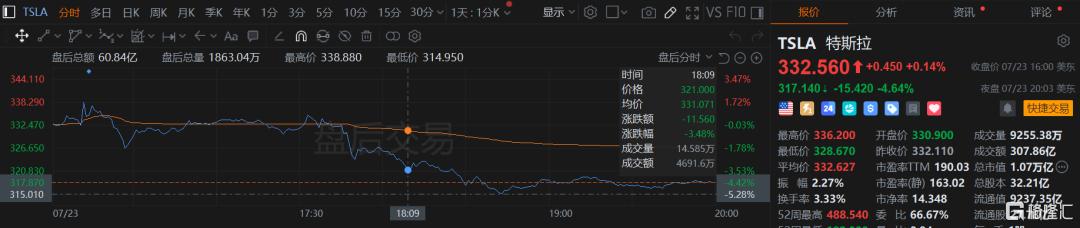 早报 (07.24）| 15%至50%关税！特朗普对全球“开火”；特斯拉Q2营收、净利润双下滑；中美下周瑞典重启谈判