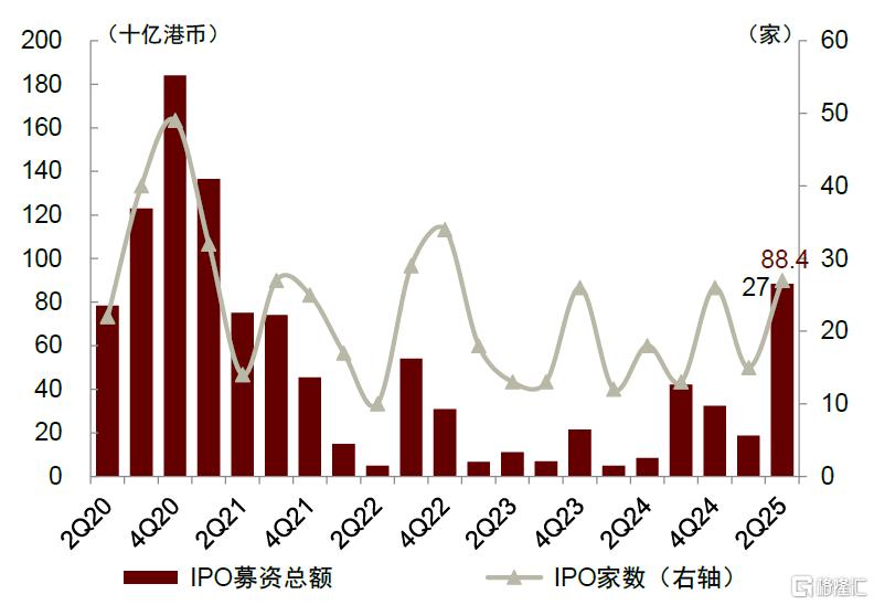 “资产+资金”共振：港股业务迈入新时代