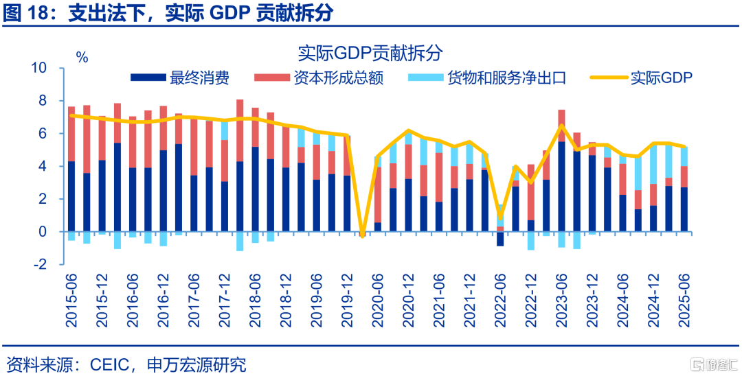 6月经济：五大“异常”？