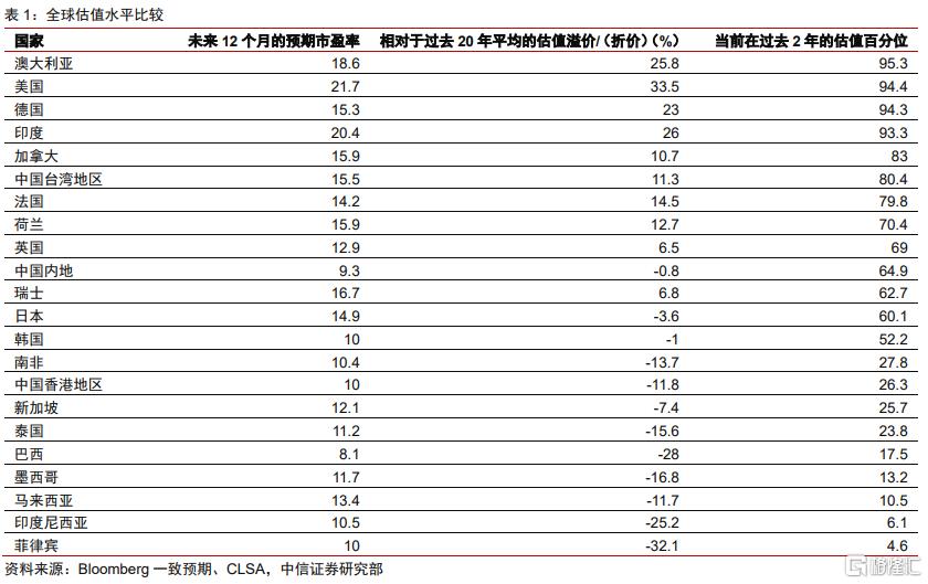 “去美元”下，中国资产和韩股估值修复延续