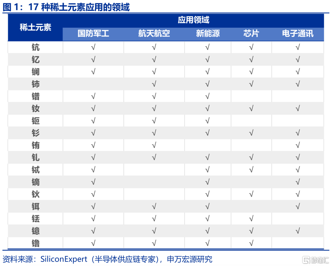 出口视角：“战略资源”新线索
