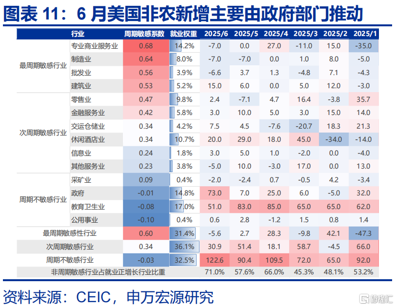 “解雇”鲍威尔？