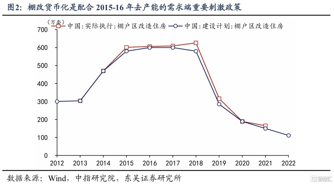 “反内卷”：三重目标下如何去产能、提物价