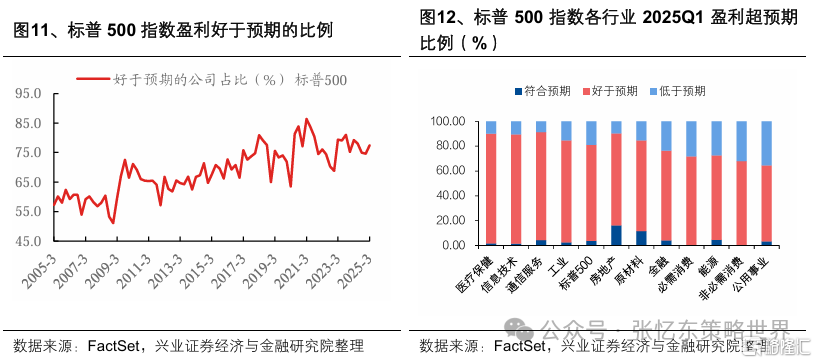 美股一季报业绩焦点：AI、资本开支、关税、消费