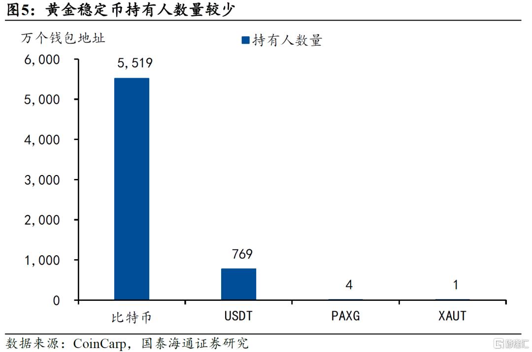 黄金稳定币：发展现状如何？