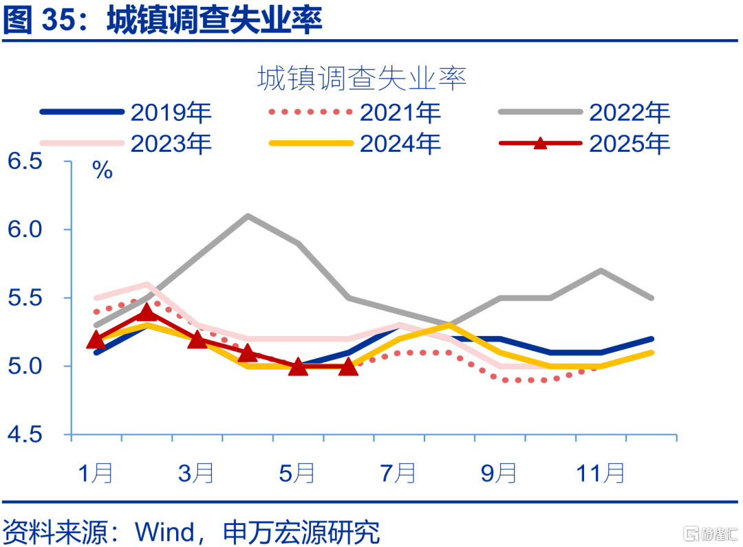 6月经济：五大“异常”？