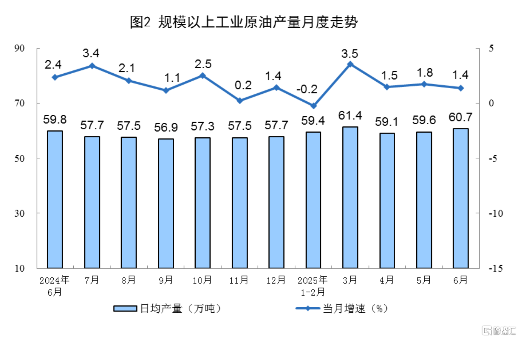 一文全览中国经济半年报！GDP同比增长5.3% ，社零总额增长5.0%