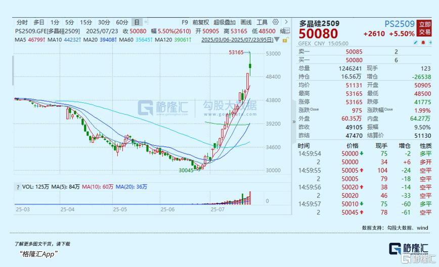 反内卷带火这一低位潜力板块