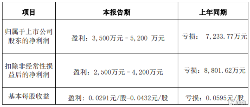 最高预增3721.94%！又一家稀土公司业绩飙了