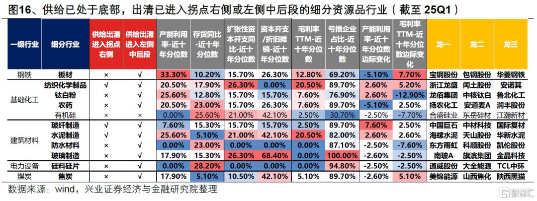 兴证策略：券商引领指数新高后的市场特征