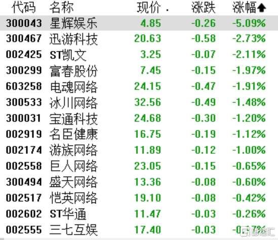 A股收评：沪指涨0.18%，消费电子、PCB概念股爆发