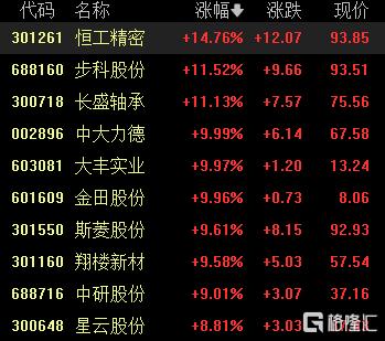 概念掘金 | 机器人“第二春”信号已现？1.24亿大单+8月赛事引爆市场