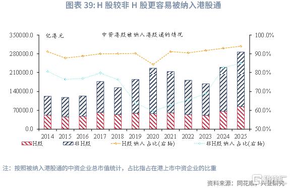 兴业研究：中资企业在港上市全景概览