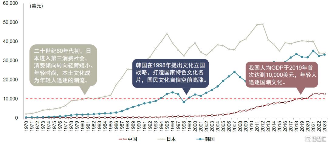 中金：解码新消费
