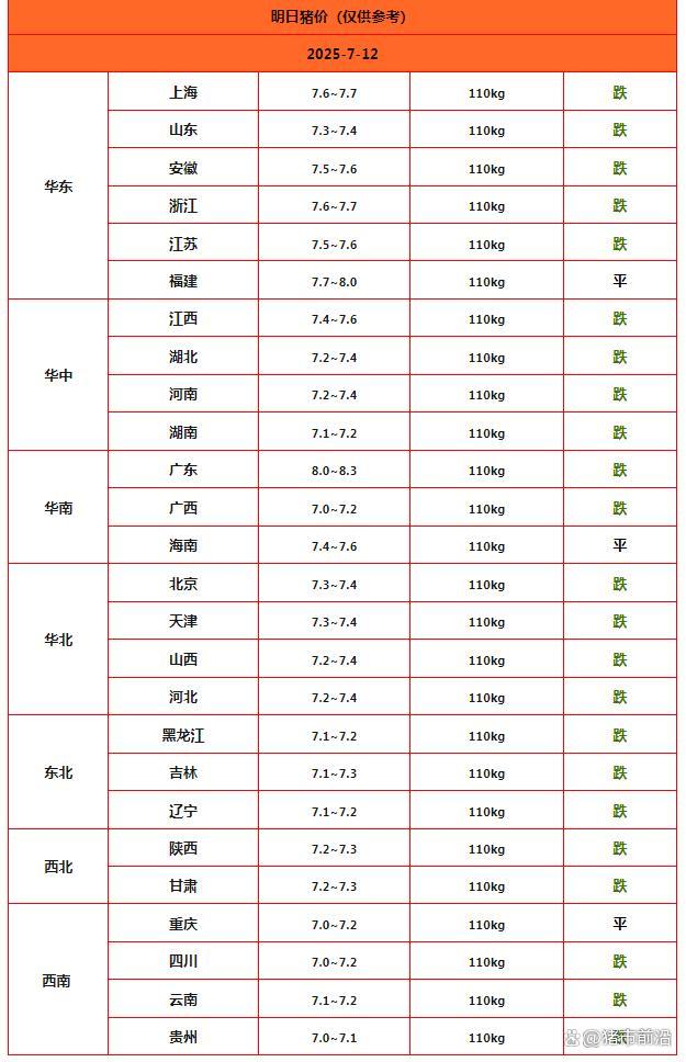 7月12日猪价下滑 供需错配是主因 需求疲软拖累市场